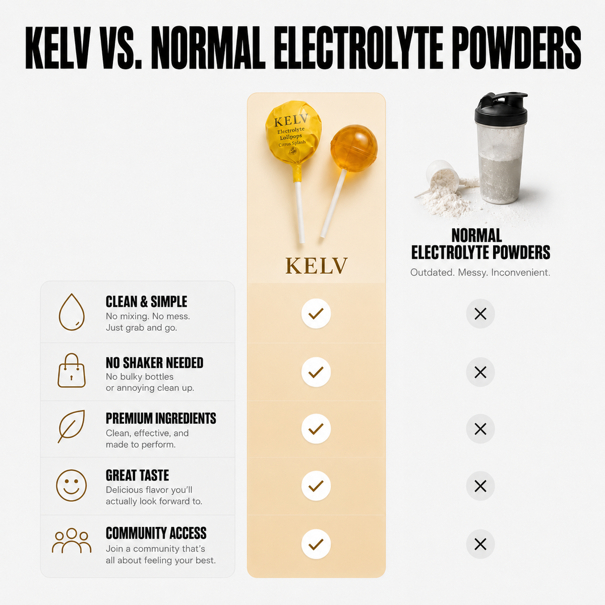 KELV Electrolyte Lollipop